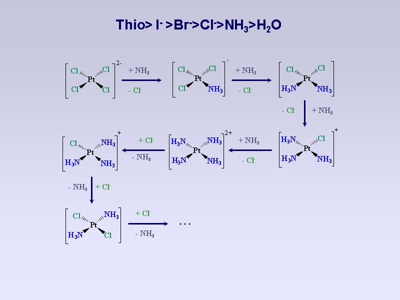 + NH3 + NH3 + NH3 + NH3 - NH3 - NH3 - NH3